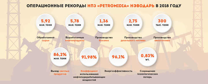 Инфографика подготовлена деловым порталом «Kapital.kz» 