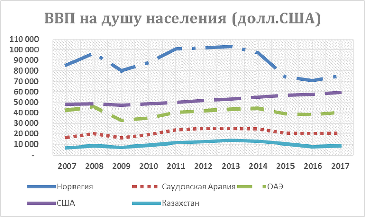 Источник: World Bank