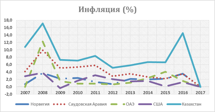 Источник: World Bank