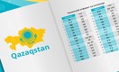 Как изучение казахского языка в VKontakte должно сплотить нацию