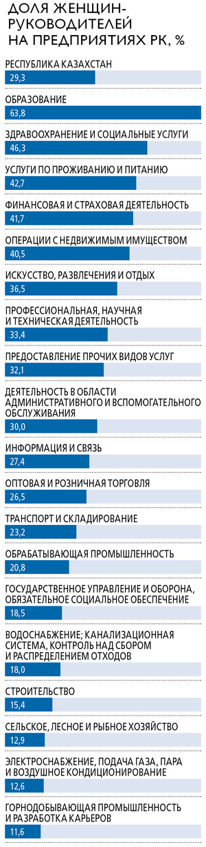 Источник: Комитет по статистике МНЭ РК, расчеты Forbes Kazakhstan