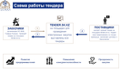 Как стать поставщиком госхолдинга «Самрук-Казына»