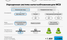 Какие критерии налоговой политики принципиально важны для МСБ