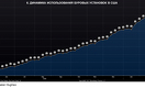 Нефть в поисках точки опоры