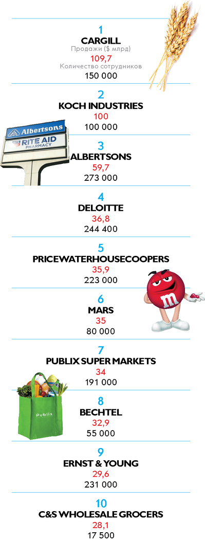 Фото: Александра Валенти для Forbes Фото: Александра Валенти для Forbes