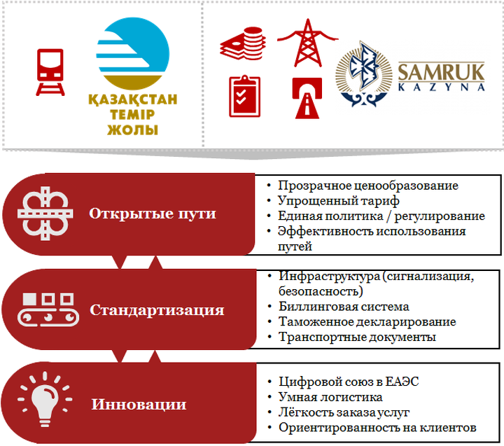 Инструменты для достижения успеха в реализации ОПОП
