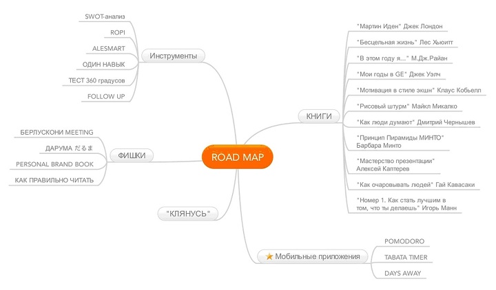 Игорь Манн: Номер 1. Как стать лучшим в том, что ты делаешь