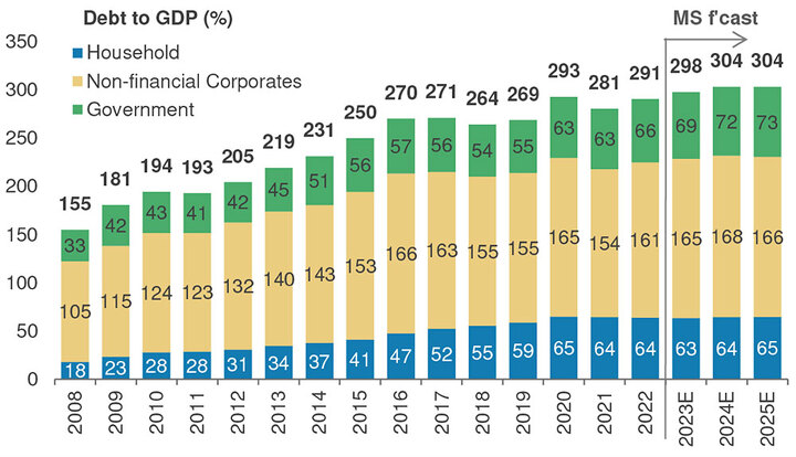 Источник: Morgan Stanley Источник: Morgan Stanley
