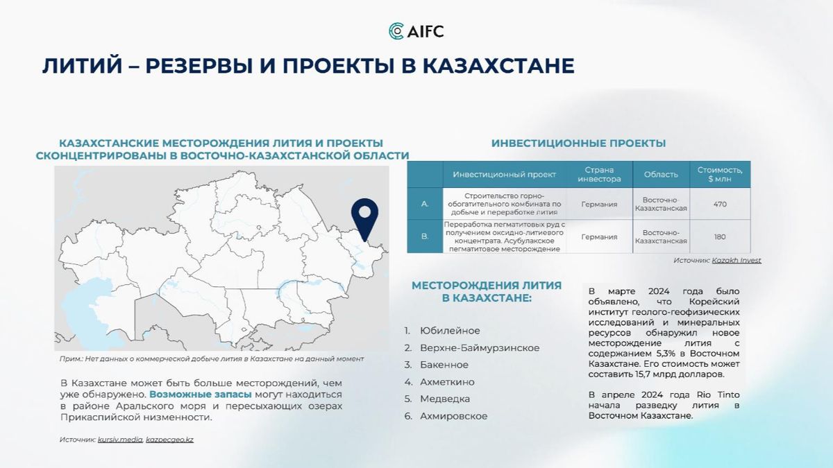 В Казахстане может быть больше месторождений лития, чем уже обнаружено Литий - резервы и проекты в Казахстане, обзор МФЦА, июль 2024