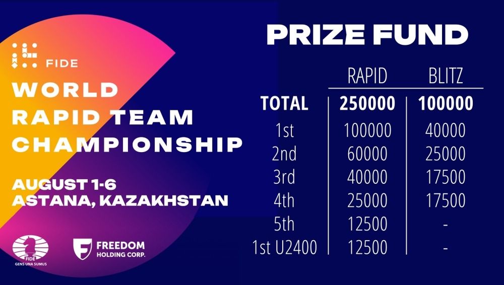 Призовой фонд: командного чемпионата мира по блицу и рапиду в Казахстане