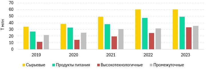 Динамика производительности труда в разрезе отраслей обрабатывающей промышленности