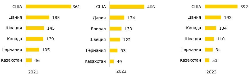 Производительность труда в обрабатывающей промышленности, $ тыс.