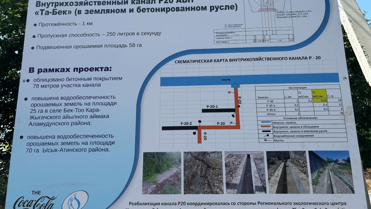 Coca-Cola заботится о том, чтобы основной ингредиент напитков — вода — восполнялась в природе Coca-Cola заботится о том, чтобы основной ингредиент напитков — вода — восполнялась в природе