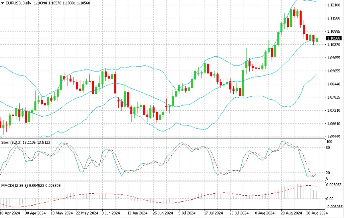 Нефтяной рынок в ужасе, на рынке США — сильнейший дневной обвал