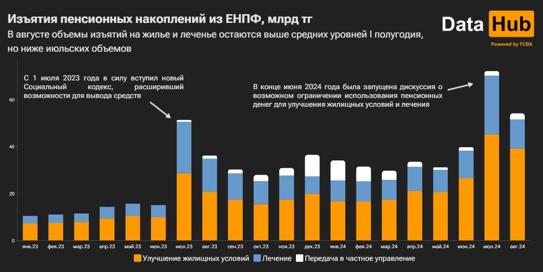Данные ЕНПФ