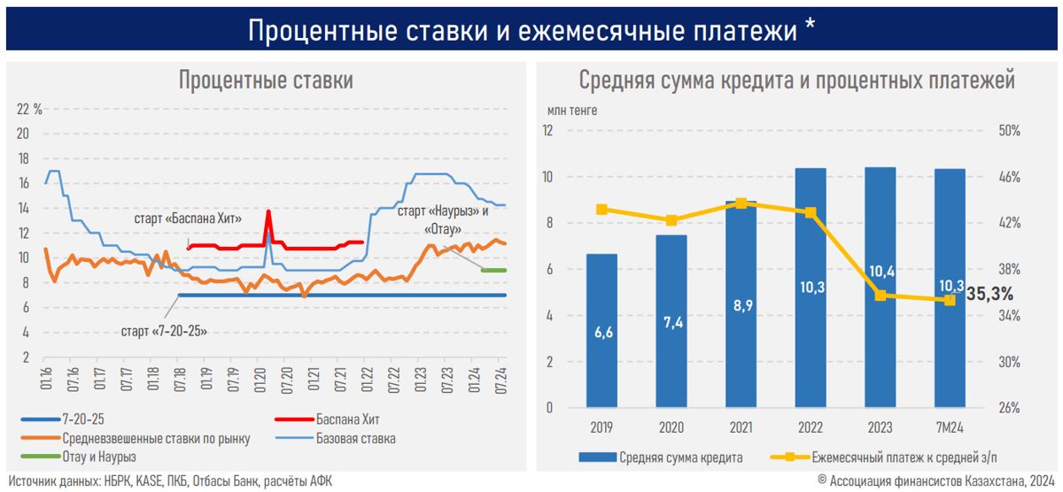 Обзор АФК по ипотеке, сентябрь 2024