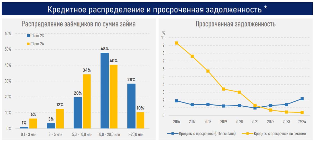 Обзор АФК по ипотеке, сентябрь 2024
