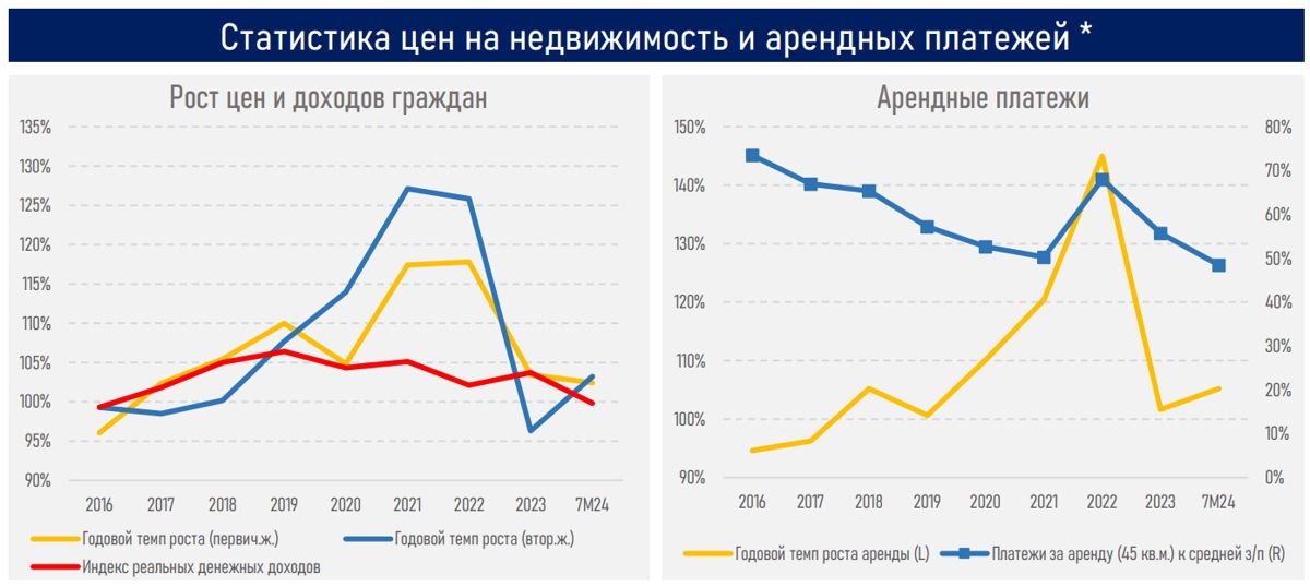 Обзор АФК по ипотеке, сентябрь 2024