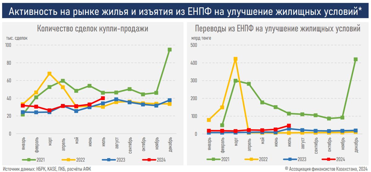 Обзор АФК по ипотеке, сентябрь 2024