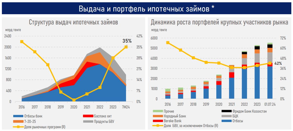 Обзор АФК по ипотеке, сентябрь 2024