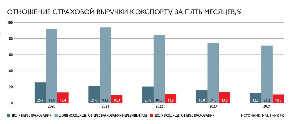 график