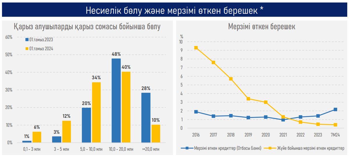 Коммерциялық ипотеканы қалпына келтіру жылжымайтын мүліктің қымбаттауымен бірге жүрмейді