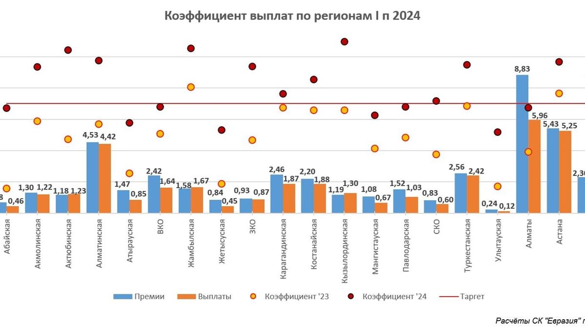 график выплат по ОГПО