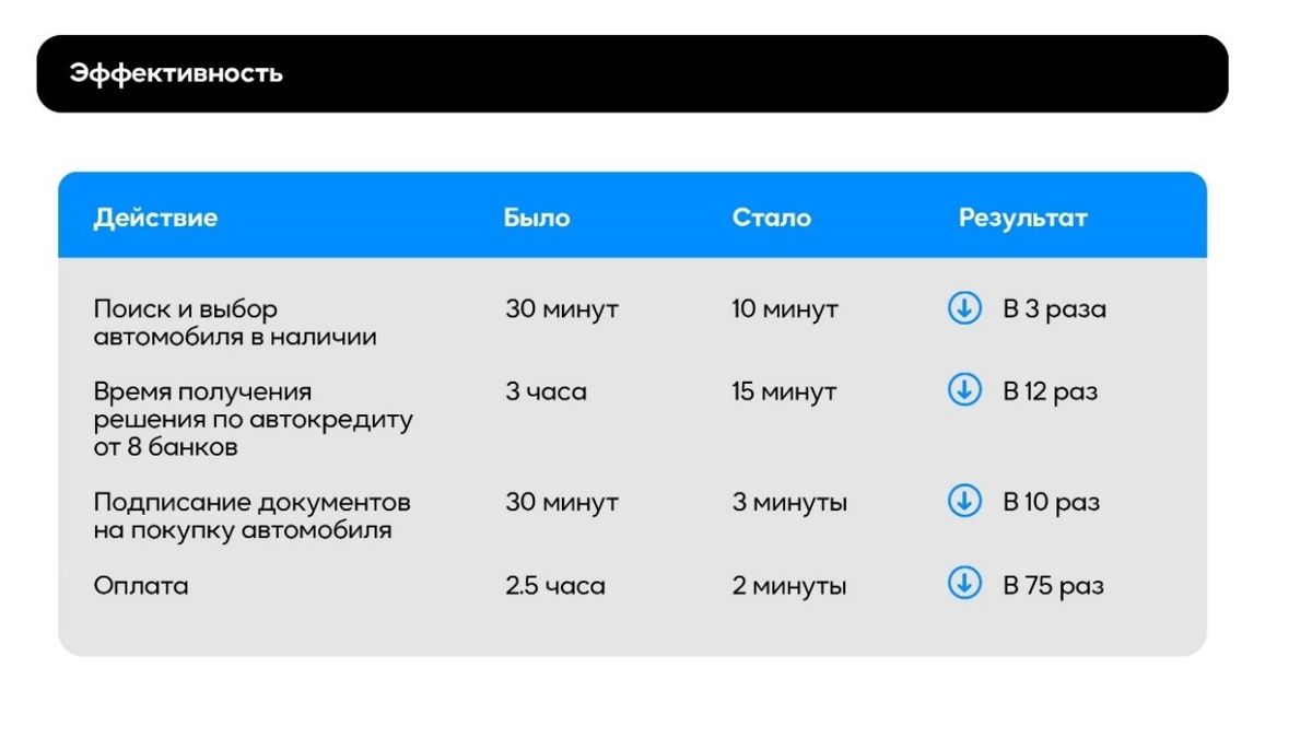 таблица покупки авто онлайн