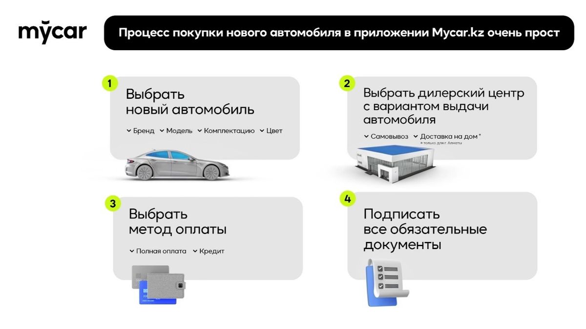 схема покупки авто онлайн