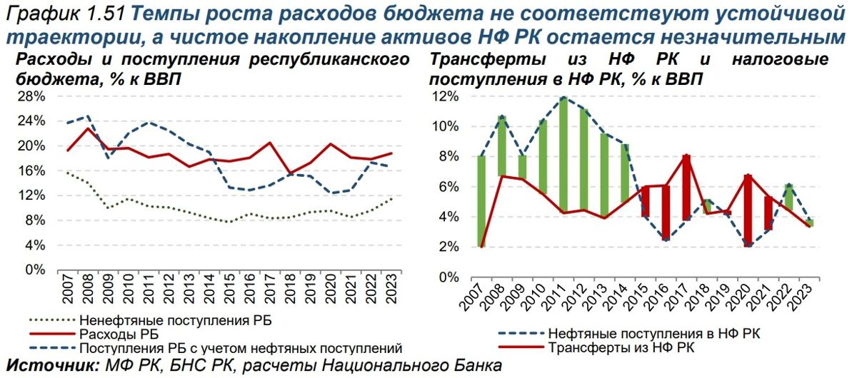 график поступлений в бюджет