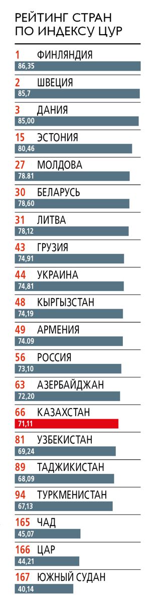 Рейтинг стран по индексу ЦУР, сентябрь 2024