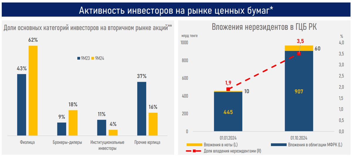 АФК, обзор облигаций, 23 октября 2024