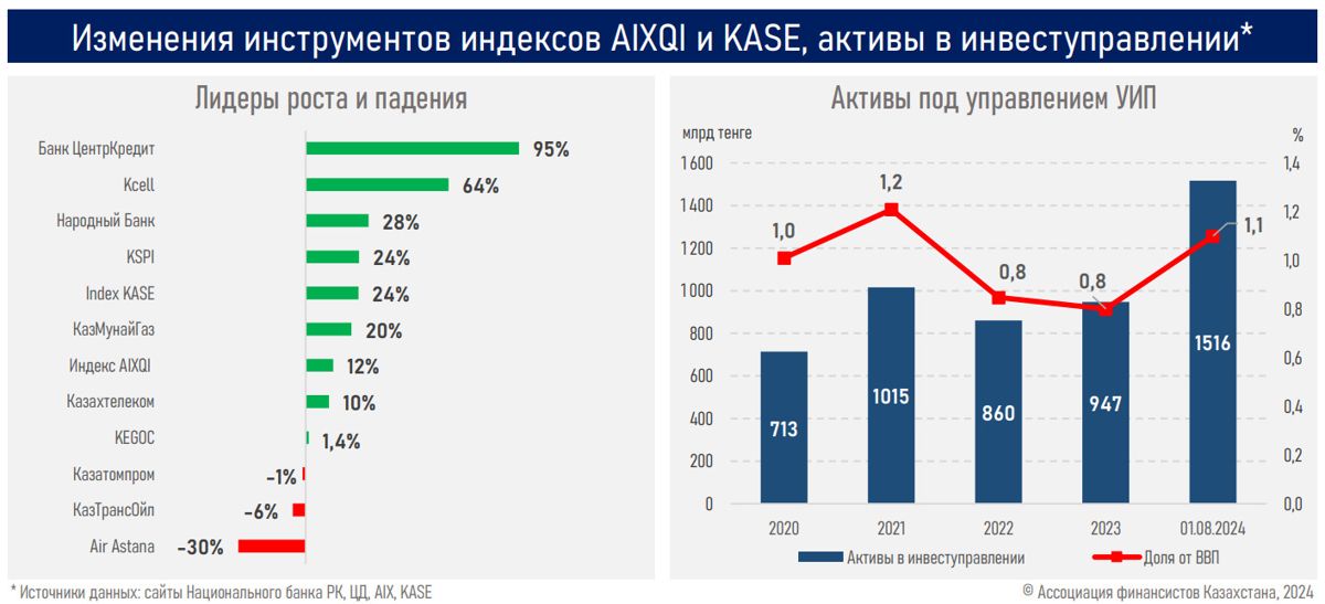 АФК, обзор облигаций, 23 октября 2024