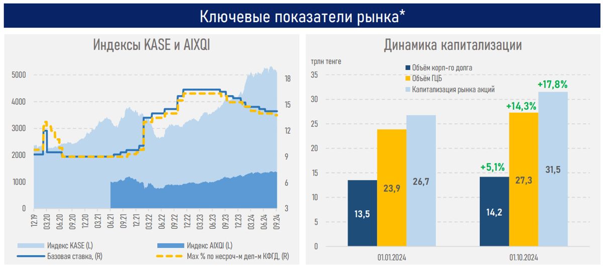 АФК, обзор облигаций, 23 октября 2024