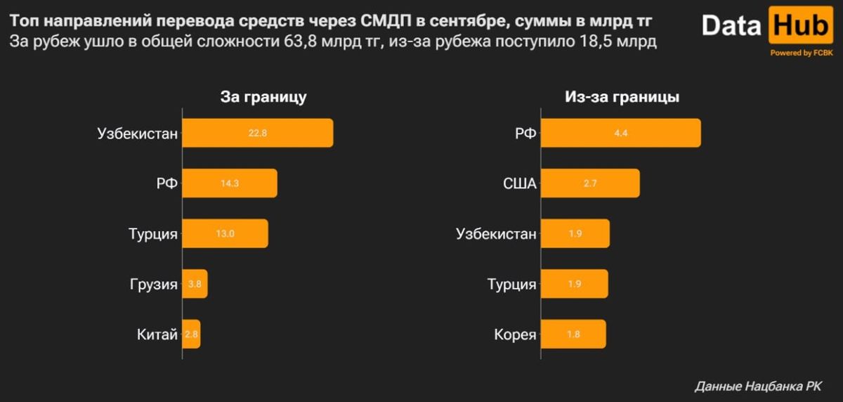 график