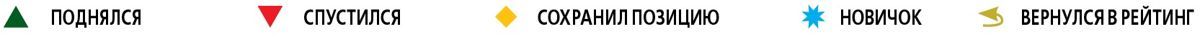 поднялся спустился новичок вернулся рейтинг