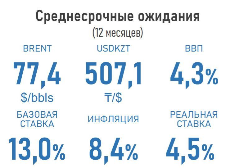 Опрос экспертов, АФК, 11 ноября 2024