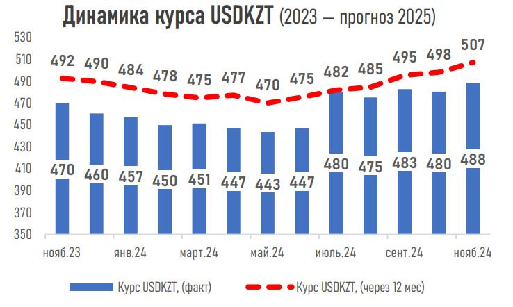 Опрос экспертов, АФК, 11 ноября 2024