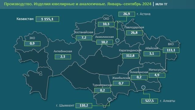 Более 90% производства ювелирных изделий приходится на четыре региона Казахстана Карта областей Казахстана, производящих ювелирные изделия