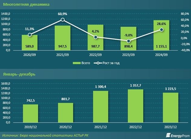 Динамика производства ювелирных изделий График объемов производства ювелирных изделий