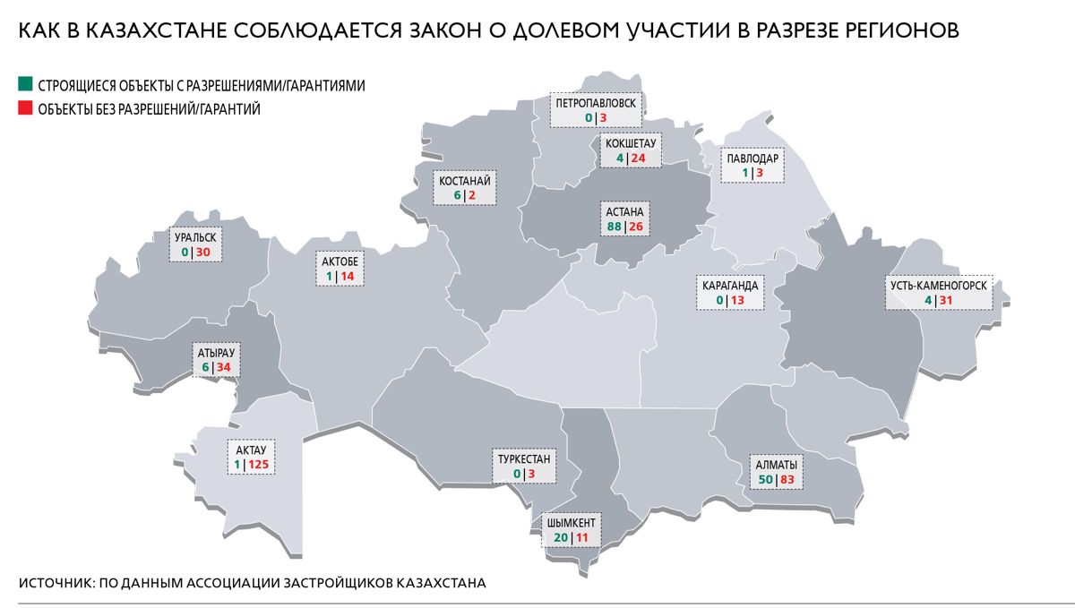 Как в Казахстане соблюдается закон о долевом участии в разрезе регионов