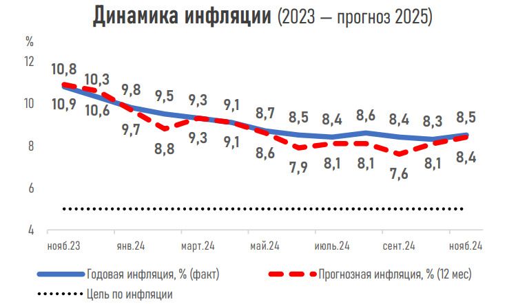 Опрос экспертов, АФК, 11 ноября 2024