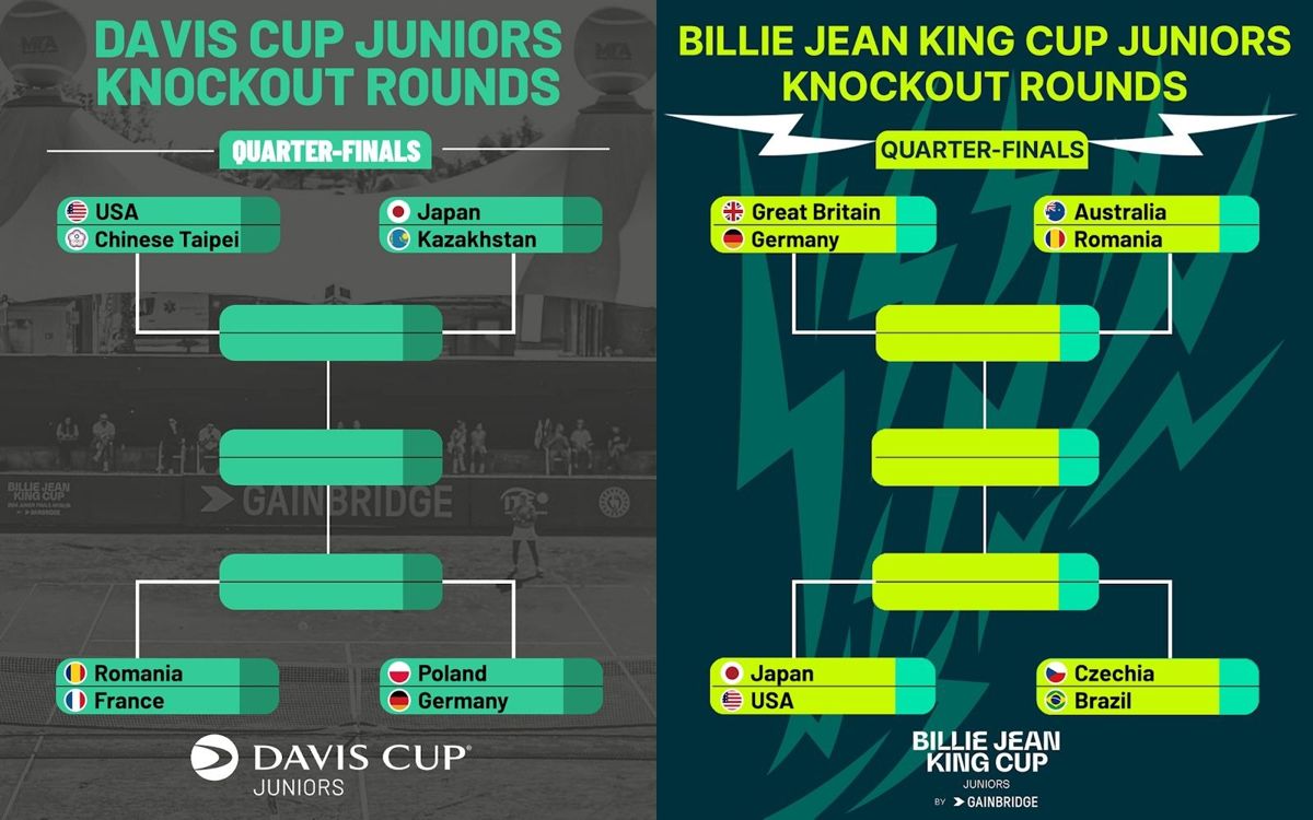 Сетки плей-офф у юношей (2024 Davis Cup Juniors Finals) и у девушек (2024 Billie Jean King Cup Juniors Finals) Сетки плей-офф