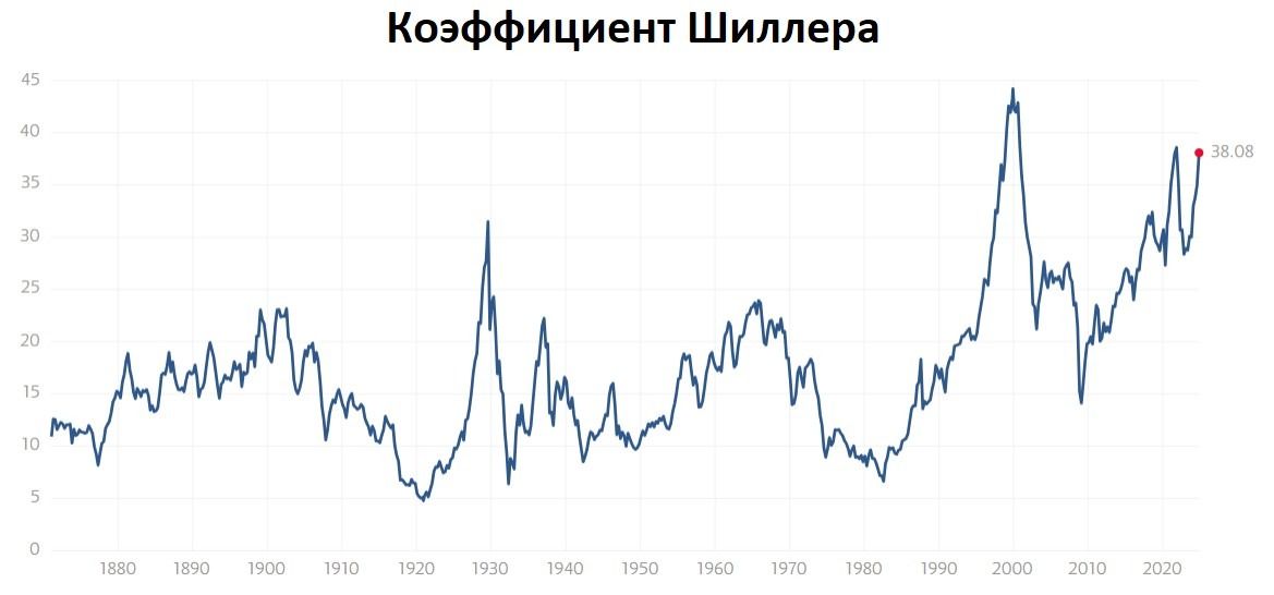 график