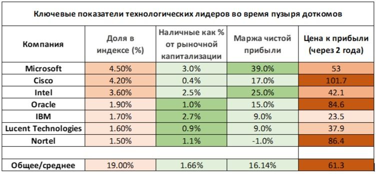 таблица