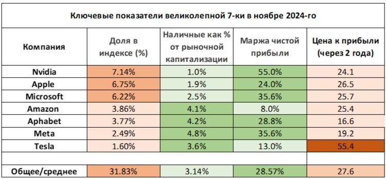 таблица