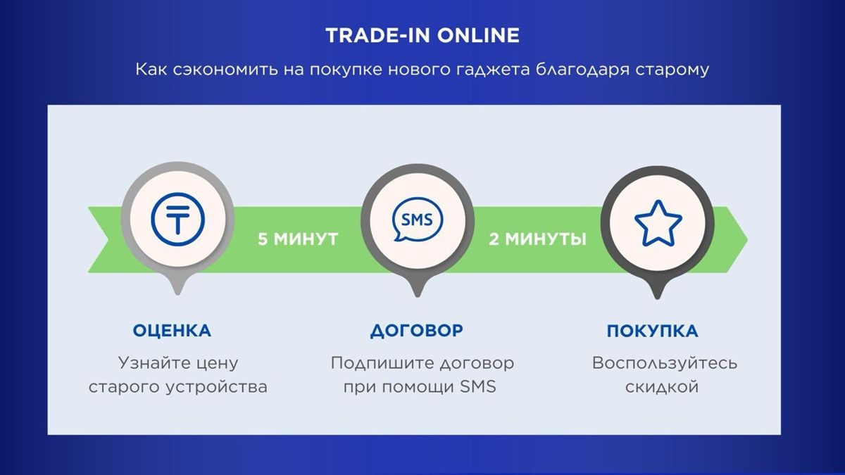 Схема трйд-ин гаджетов онлайн