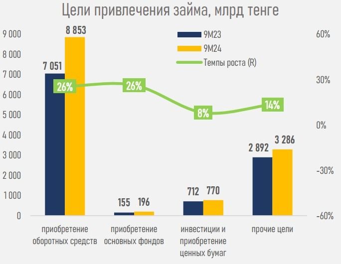 Кредиты бизнесу, диаграмма, АФК