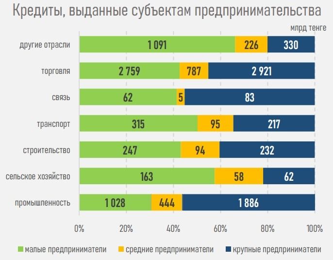 Кредиты бизнесу, диаграмма, АФК