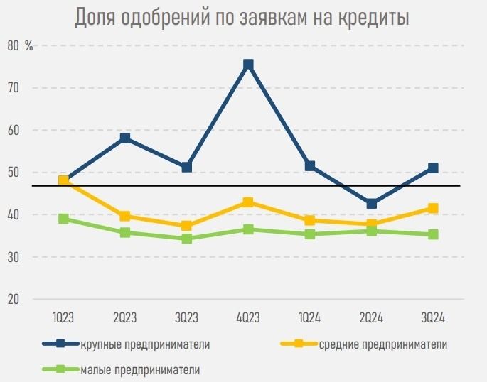 Кредиты бизнесу, диаграмма, АФК